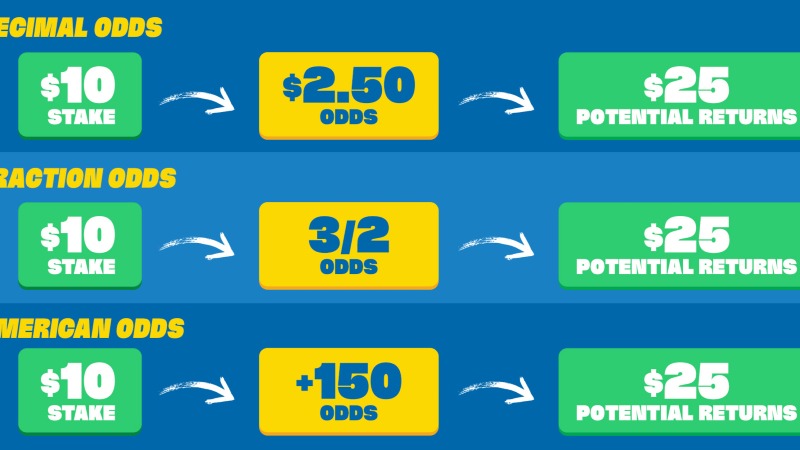 Best Football Betting Odds Calculators 2025 | Smart AI Betting Tools